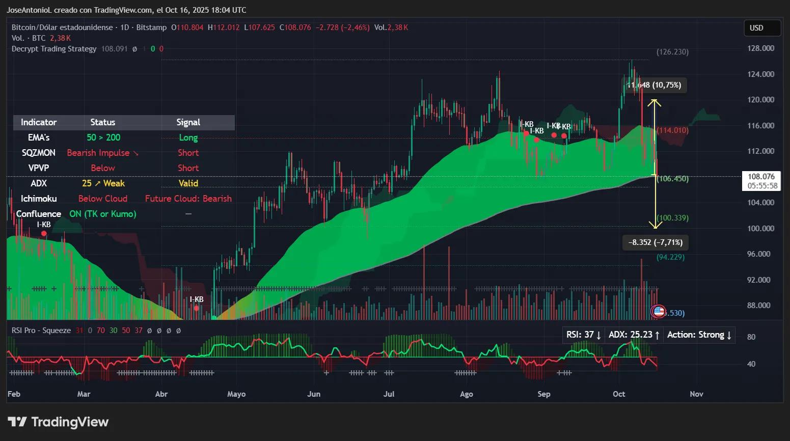 登月还是末日：比特币下一个目标是10万美元还是12万美元？