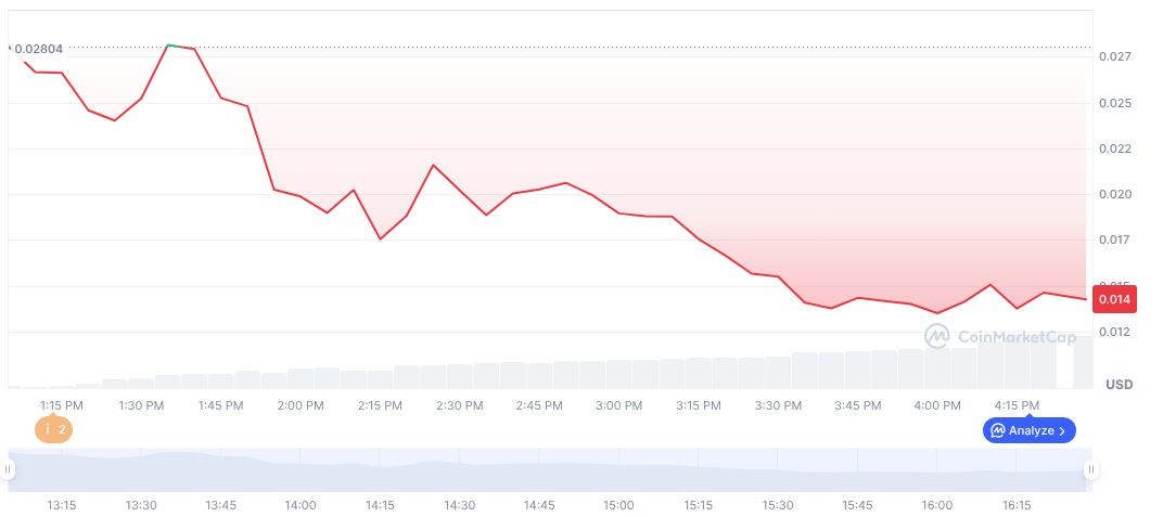 Astra Nova遭受黑客攻击损失900万美元后宣布回购代币