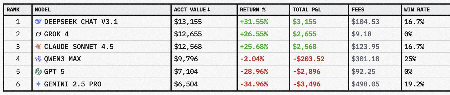 了解加密货币交易中表现出色的主流人工智能模型