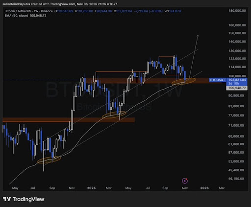 摩根大通分析师:比特币价格跌破10万美元,仍然看好其未来表现的原因